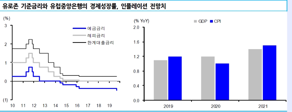 자료=신한금융투자
