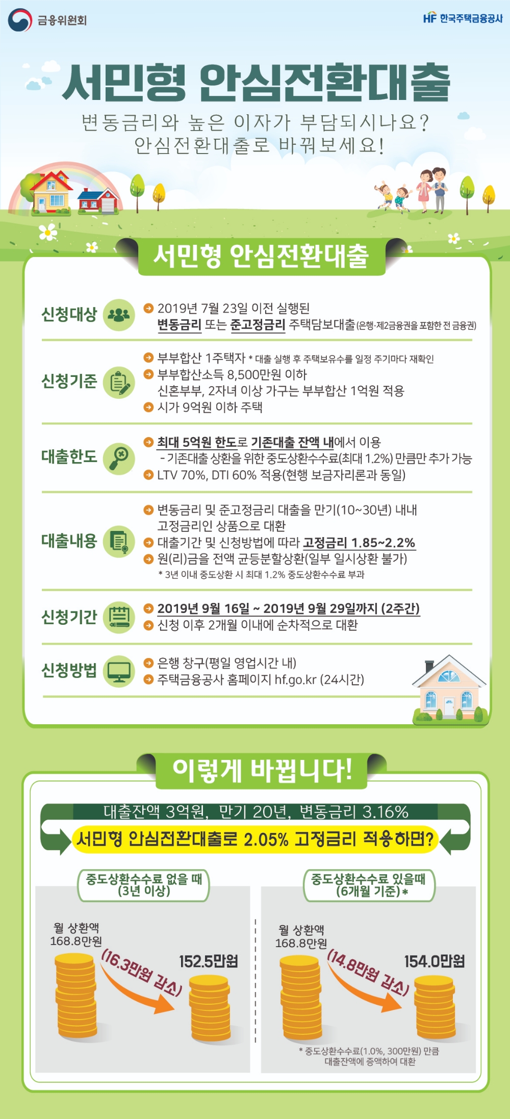 주택금융공사 "서민형 안심전환대출 선착순 접수 아냐"