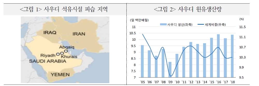 자료=국제금융센터