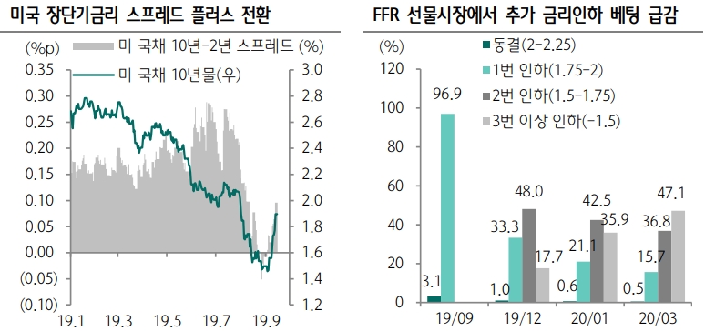 자료=하나금융투자