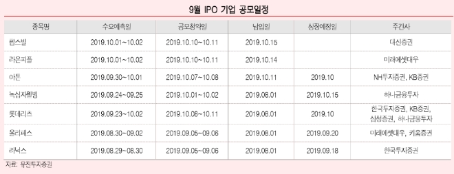 경기침체에 주춤했던 IPO 시장...‘대어’ 통해 활기 찾을까?