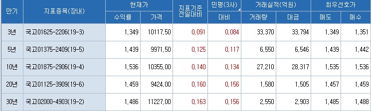 자료=코스콤 CHECK