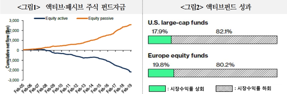 자료=국제금융센터