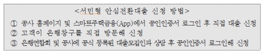 주금공 “서민형 안심전환대출 사칭 보이스피싱 주의”