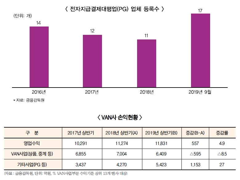 VAN·PG 시장 ‘새 판’ 짠다