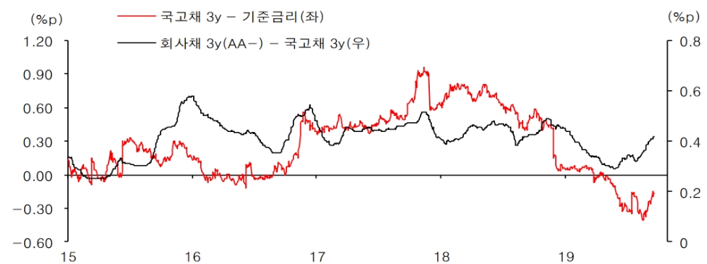 자료=유진투자증권
