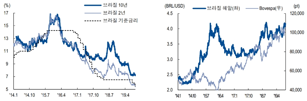 자료=NH투자증권