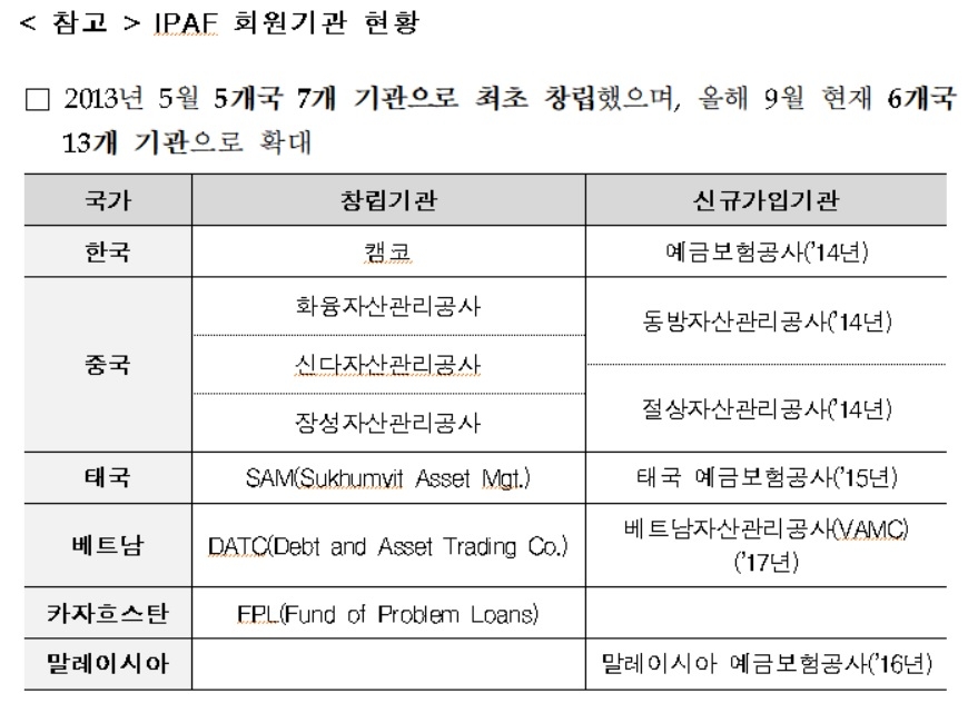 캠코, 제5회 IPAF 대표회담·국제회의 개최