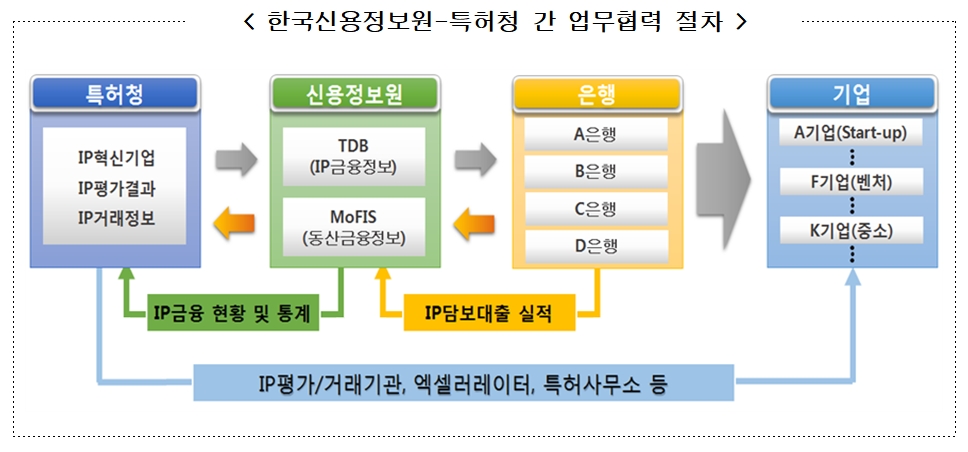 한국신용정보원-특허청 업무협약 / 자료= 한국신용정보원