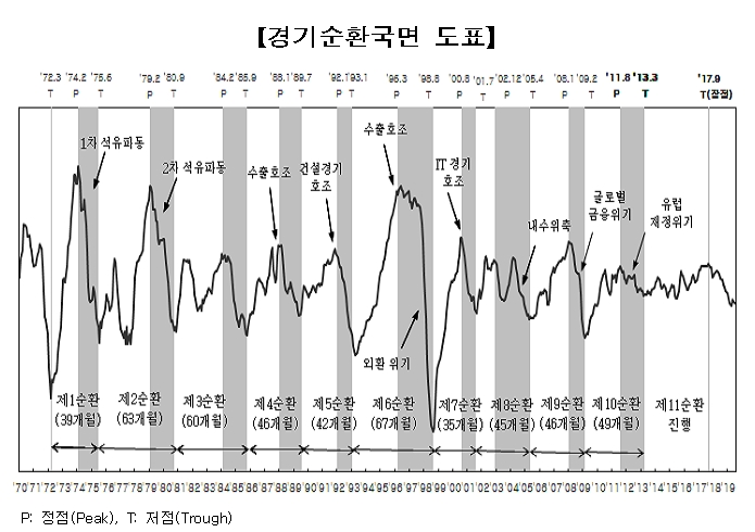 자료=통계청