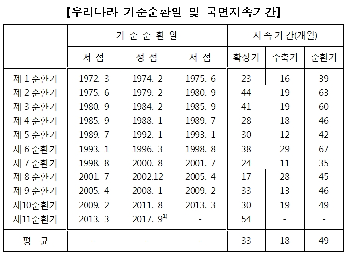 자료=통계청
