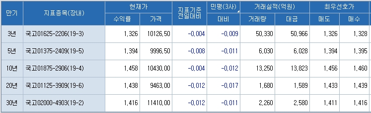 자료=코스콤 CHECK