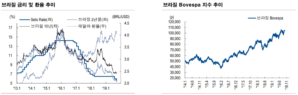 자료=NH투자증권