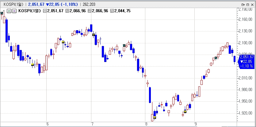 자료=코스콤 CHECK