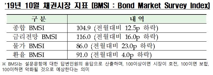자료=한국금융투자협회