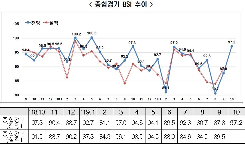 자료=한국경제연구원