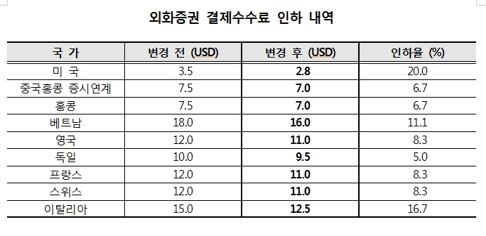 자료=예탁결제원