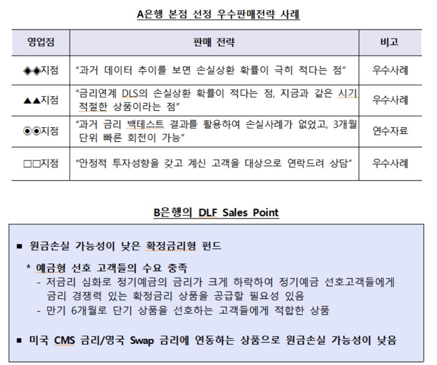 자료 = 금융감독원 검사 대상 은행 DLF 판매전략 내부 자료