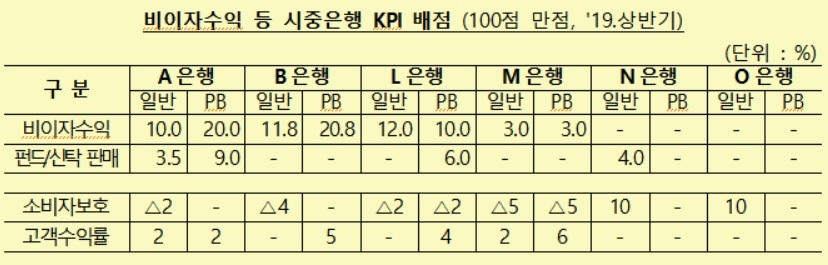 자료 = 금융감독원