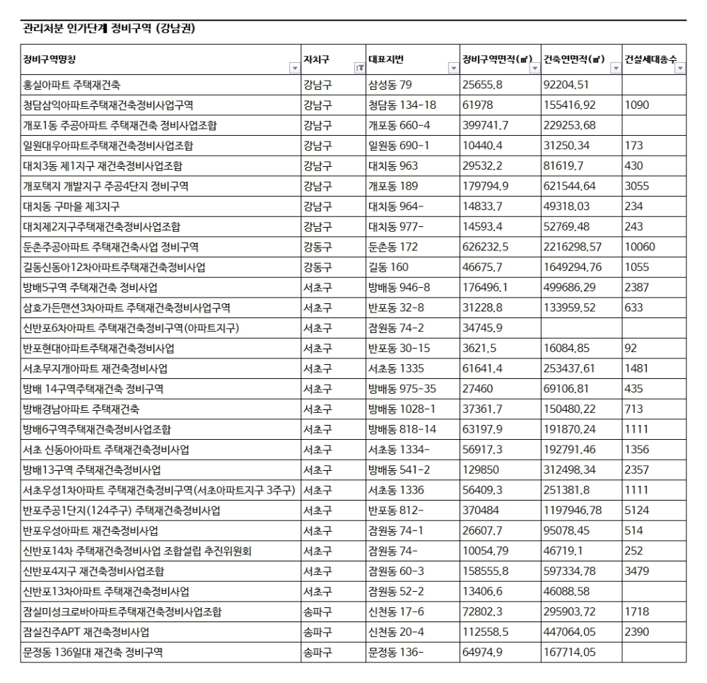 자료=서울시청DB, 직방, 한국금융신문 재가공