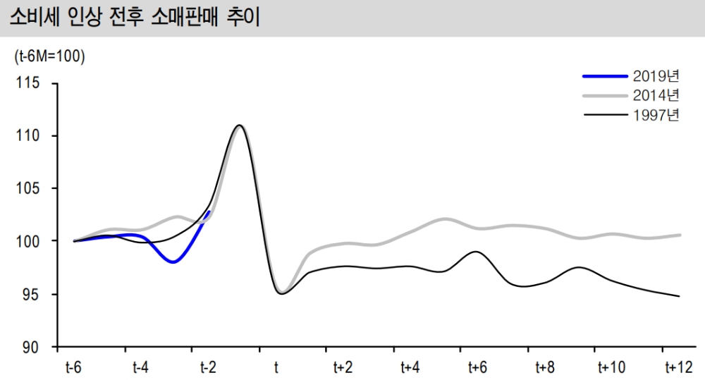 자료=신한금융투자