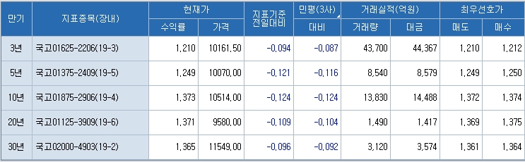자료=코스콤 CHECK