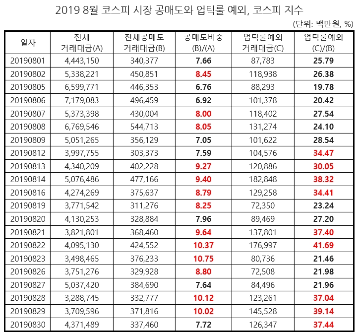 ▲더불어민주당 김병욱 의원실 제공