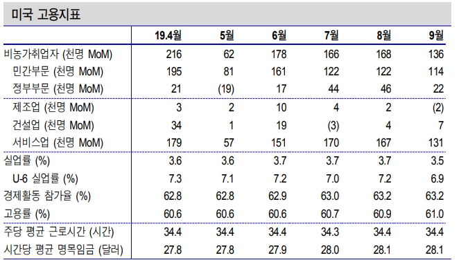 자료=신한금융투자