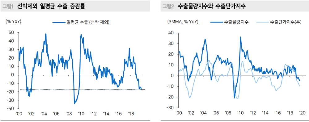 자료=메리츠종금증권