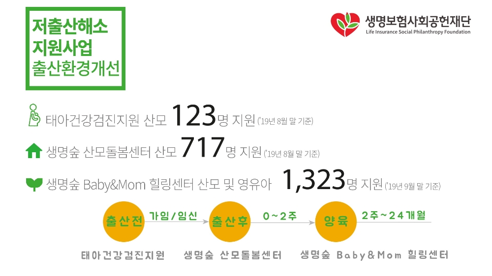 △사진=생명보험재단