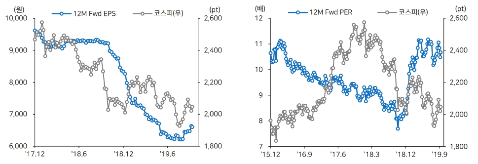 자료=메리츠종금증권