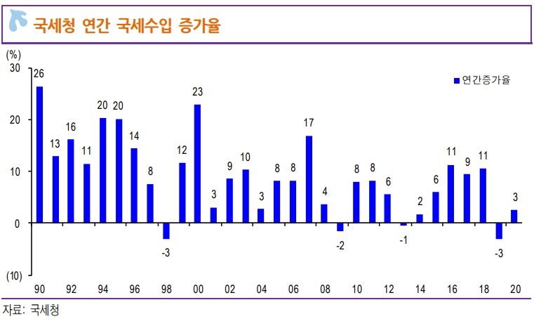 세수결손 우려 속 정부 재정지출 4분기 급격한 둔화 직면..채권금리 반등은 매수기회 - 신금투