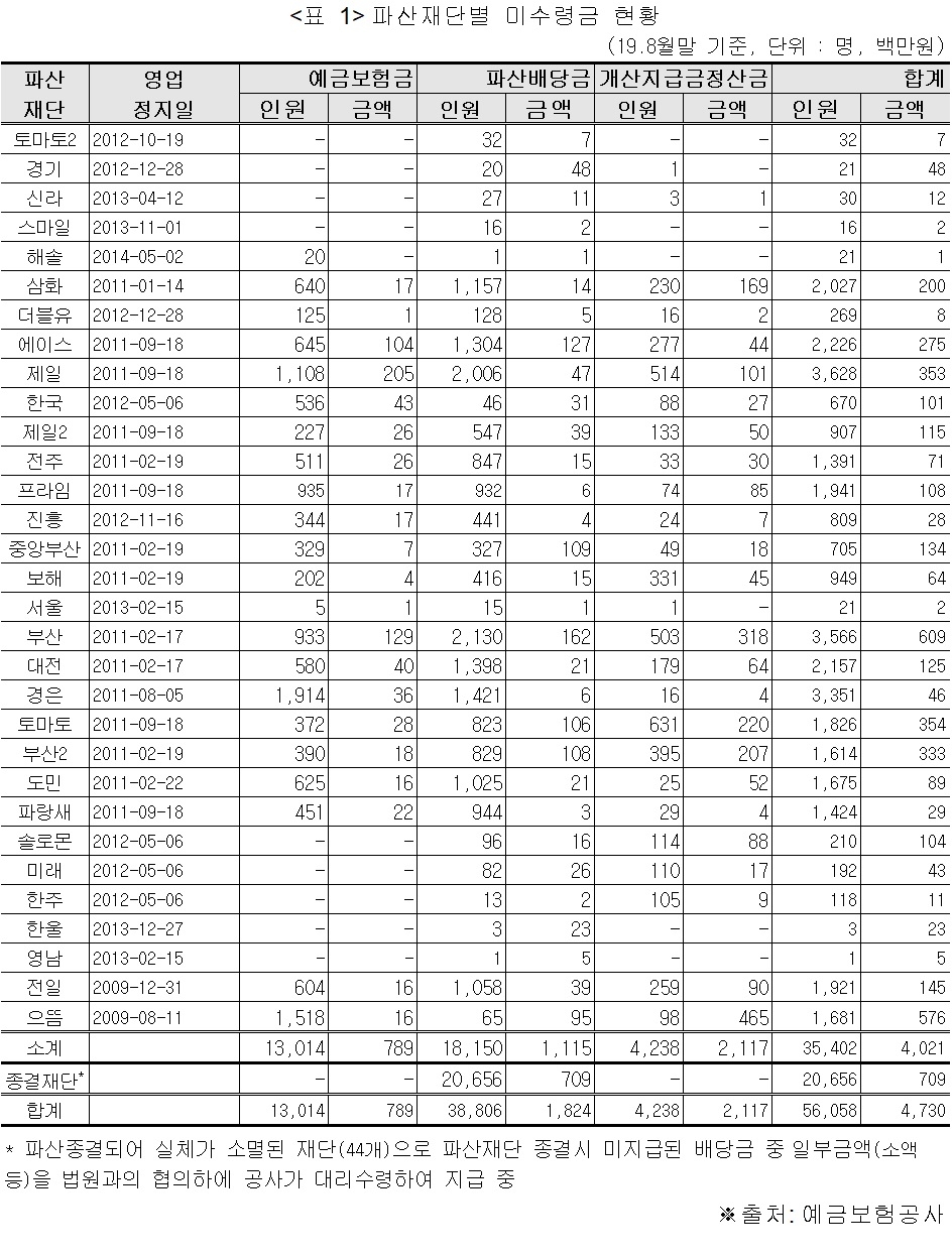 자료 = 제윤경 의원실