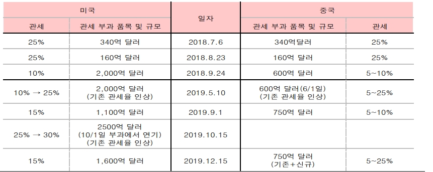 자료=유진투자증권