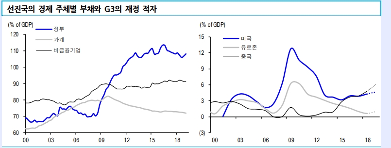 자료=신한금융투자