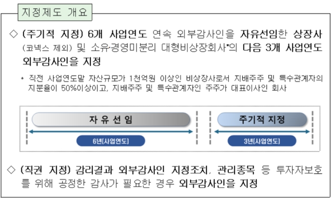 ▲자료=금융감독원