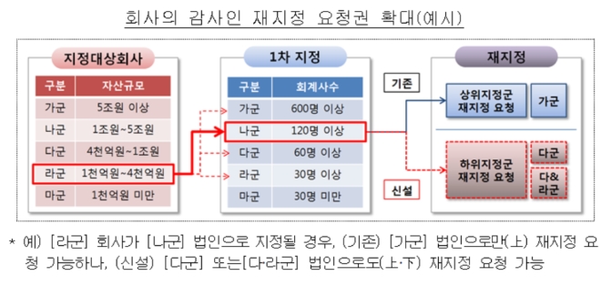 ▲자료=금융감독원