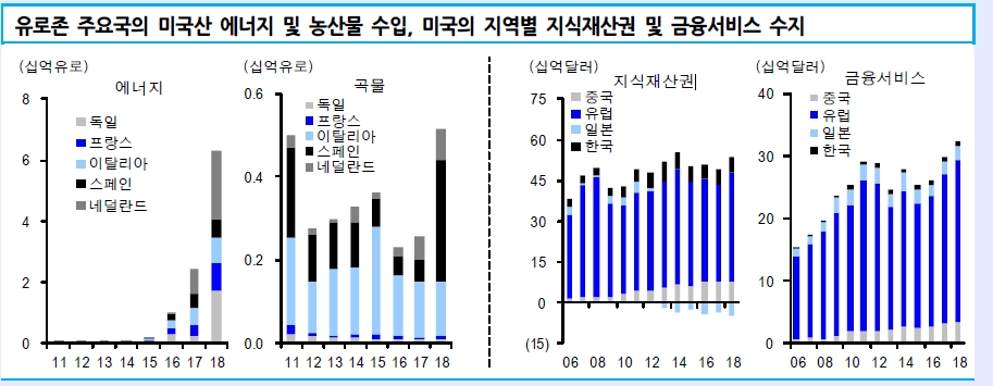 자료=신한금융투자