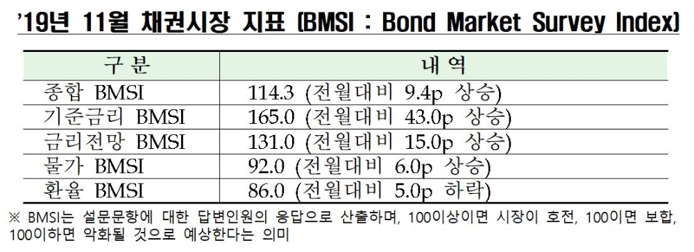 자료=한국금융투자협회