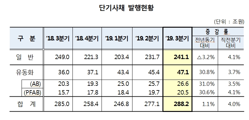 자료=한국예탁결제원