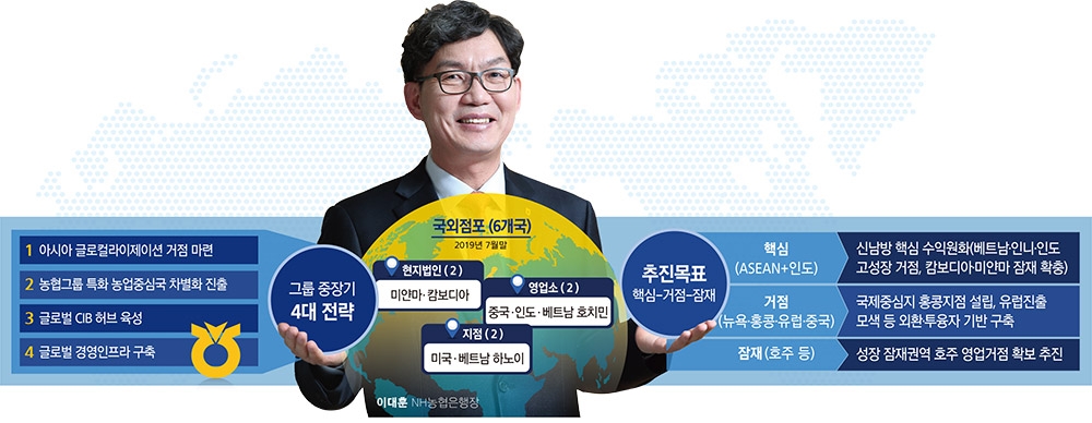 이대훈 NH농협은행장, 호주에 그룹 CIB허브 승부수