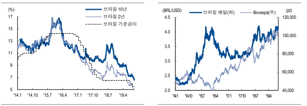 자료=NH투자증권