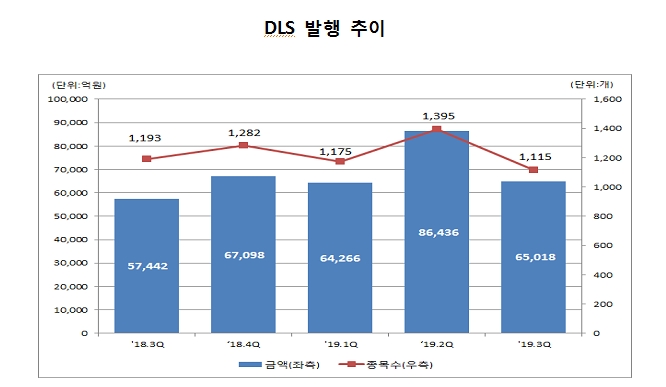 자료=한국예탁결제원