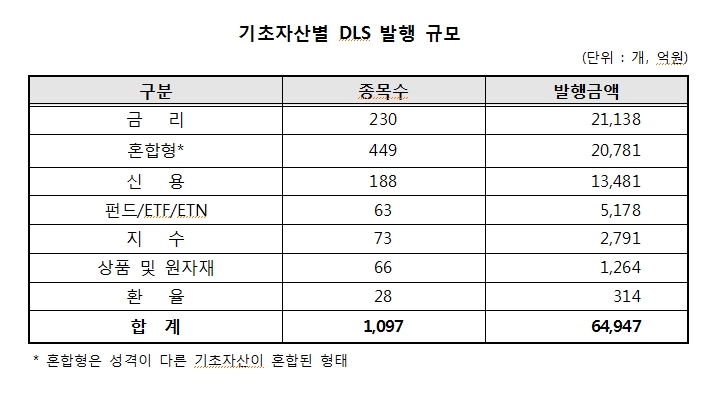 자료=한국예탁결제원