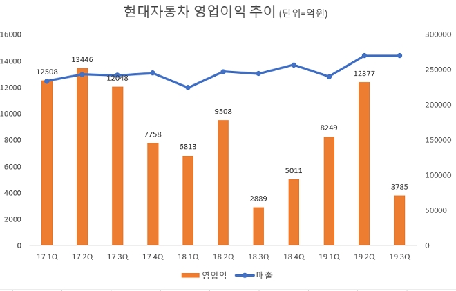 (자료=현대자동차)