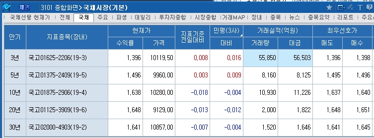 자료=코스콤CHECK