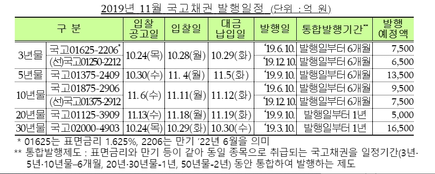 자료=기획재정부