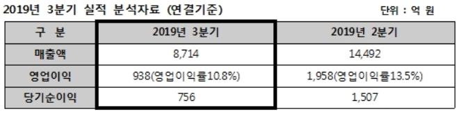 /자료=HDC현대산업개발.