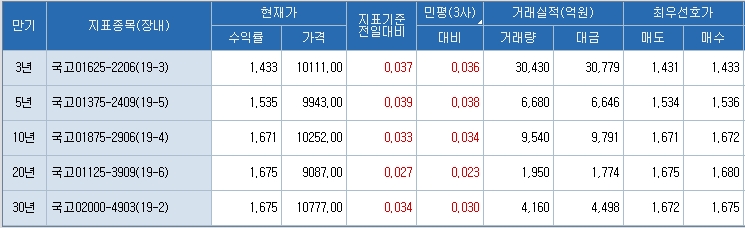 자료=코스콤 CHECK