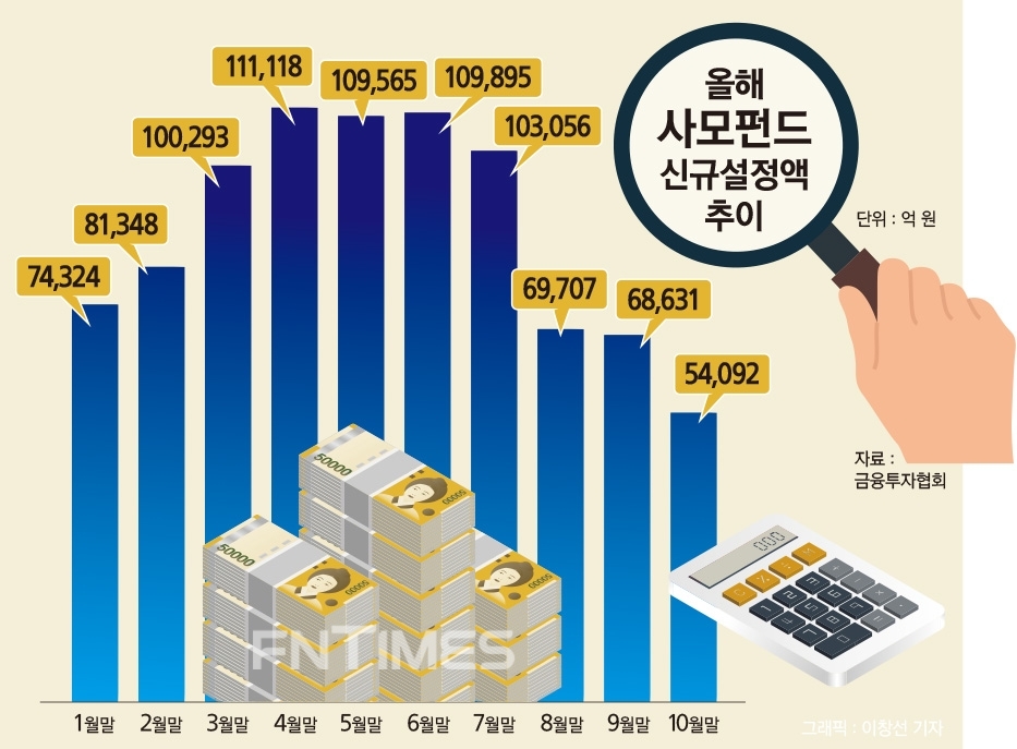 그래픽 : 한국금융신문